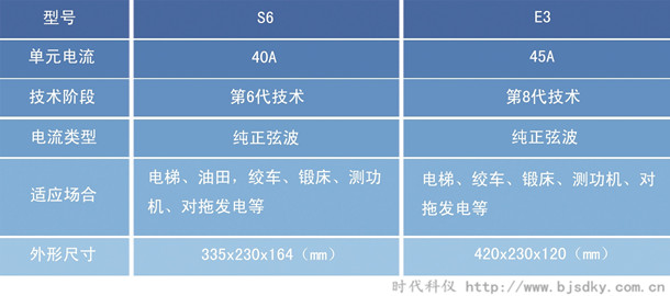 電能回饋節(jié)能裝置2.jpg