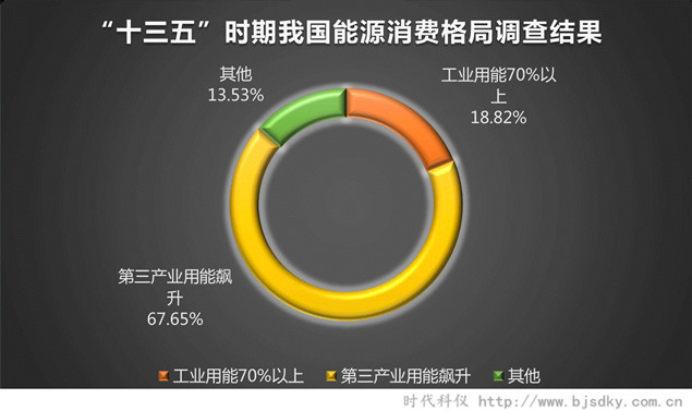 能源低碳轉(zhuǎn)型-時(shí)代科儀3.jpg