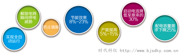 離心式空壓機(jī)節(jié)電王8.png