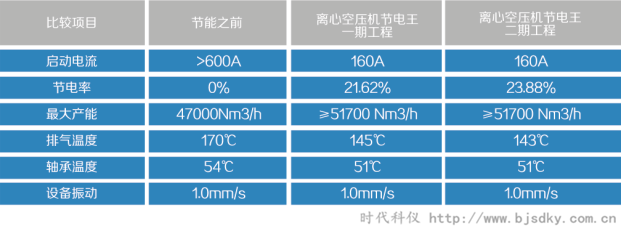 離心式空壓機(jī)節(jié)電王6.png