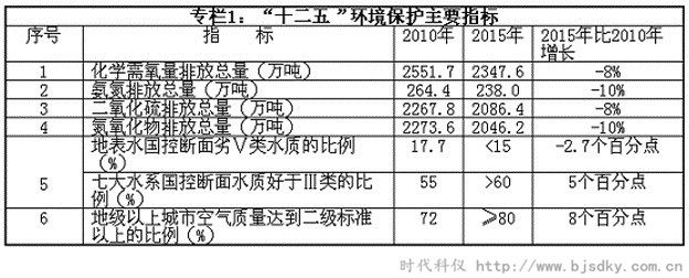 環(huán)境保護-時代科儀1.jpg