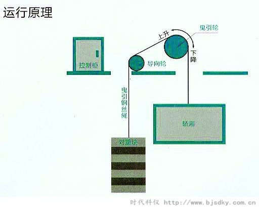 電梯發(fā)電利用-時代科儀.jpg