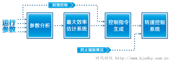 制藥企業(yè)節(jié)能方案匯總8.png