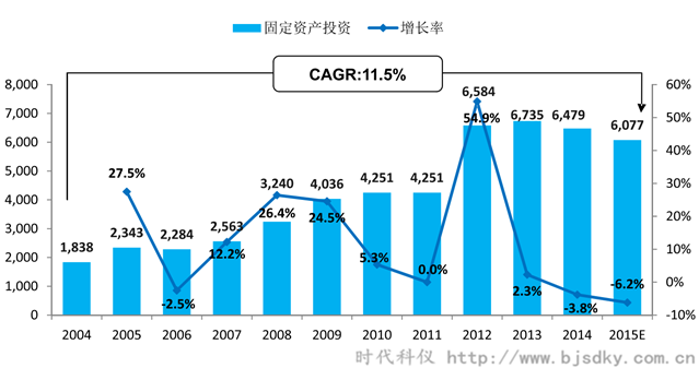 空壓機(jī)應(yīng)用行業(yè)分析-1-時(shí)代科儀_副本.png