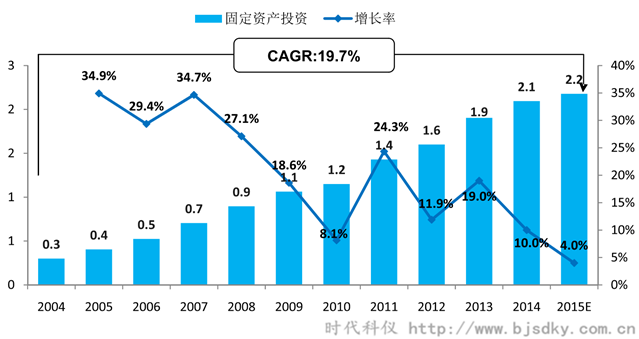 空壓機(jī)應(yīng)用行業(yè)分析-2-時(shí)代科儀_副本.png