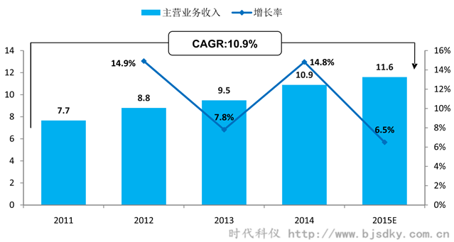 空壓機應(yīng)用行業(yè)分析-8-時代科儀_副本.png