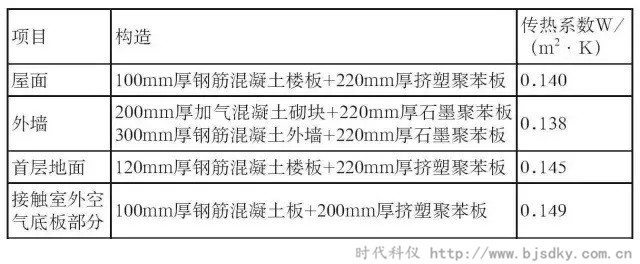 河北建筑節(jié)能-時(shí)代科儀5.jpg