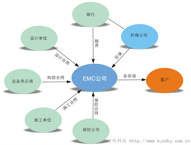 合同能源管理知識(shí)普及-時(shí)代科儀2_副本.png