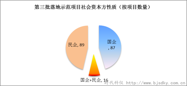 節(jié)能環(huán)保項(xiàng)目-時代科儀1_副本.png