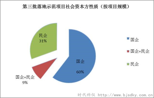 節(jié)能環(huán)保項(xiàng)目-時代科儀2_副本.jpg