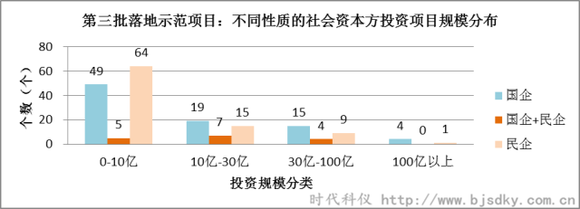 節(jié)能環(huán)保項(xiàng)目-時代科儀3_副本.png