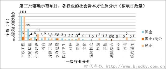 節(jié)能環(huán)保項目-時代科儀4_副本.jpg