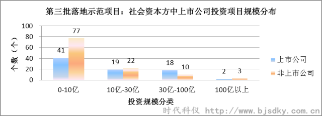 節(jié)能環(huán)保項目-時代科儀8_副本.png