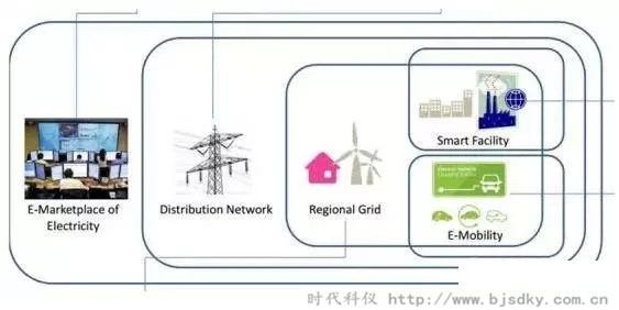 能源互聯(lián)網(wǎng)-時代科儀3.jpg