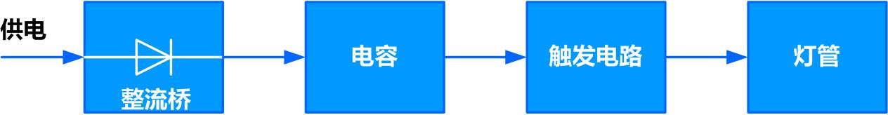 節(jié)能燈的結(jié)構(gòu).jpg